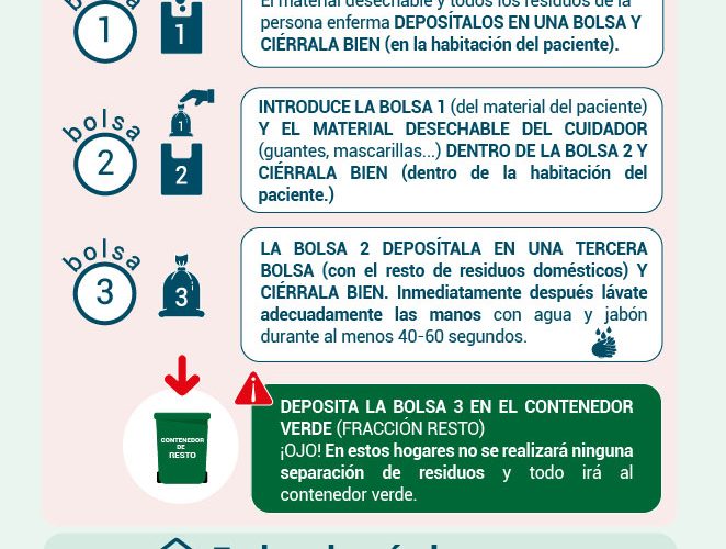 Gestión de residuos domésticos en hogares con COVID19